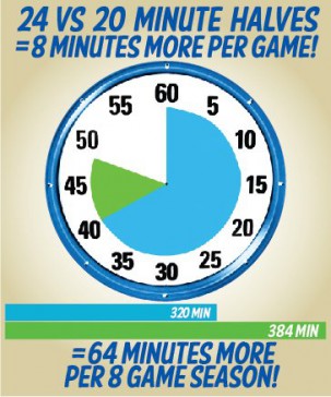 Most Playing Time! Most Playing Time!