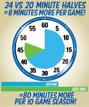 Most Playing Time Clock - 10 games